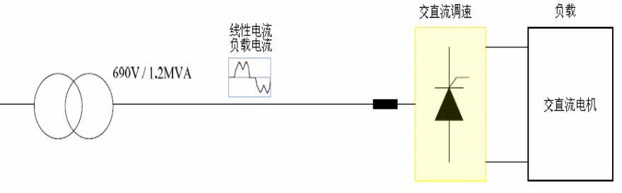 钳位式高压变频器和动态无功补偿介绍