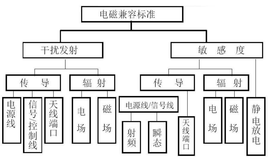 矿用变频器的检验方法