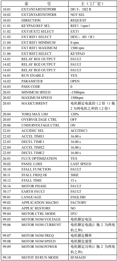 典型一拖一或一拖二参数设置方法