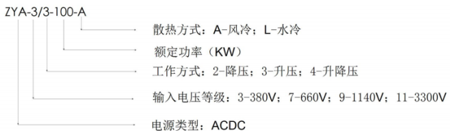ZYA系列三相隔离ACDC电源模块